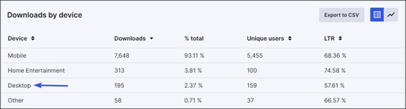 downloads by device